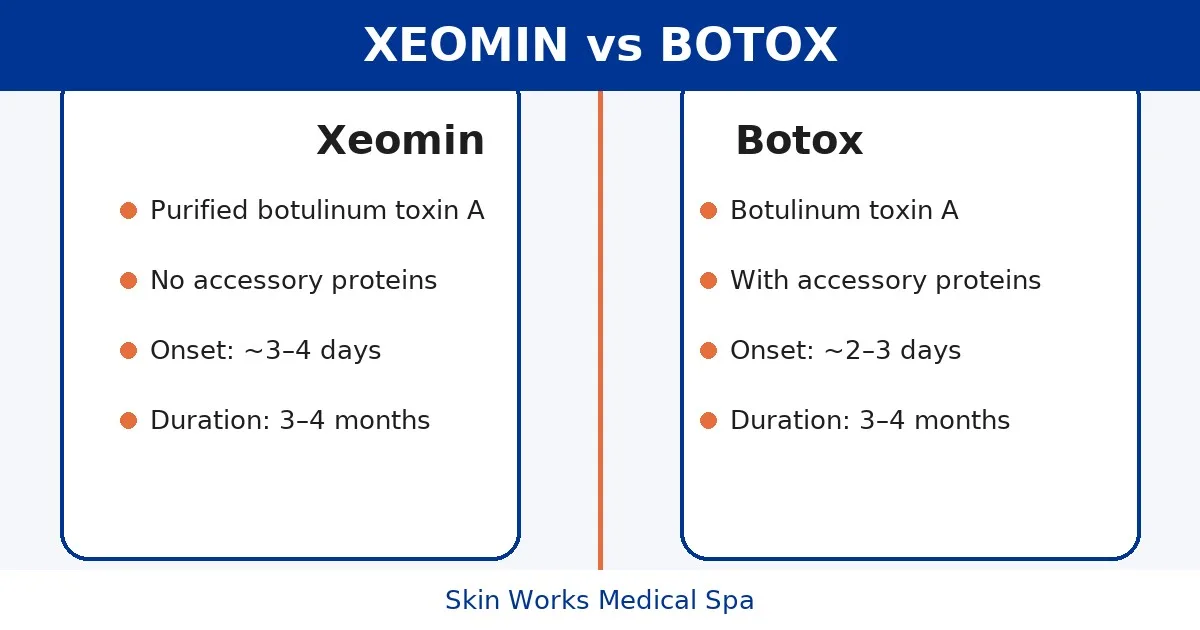 Xeomin vs. Botox: Which Anti-Wrinkle Injection Should You Choose?