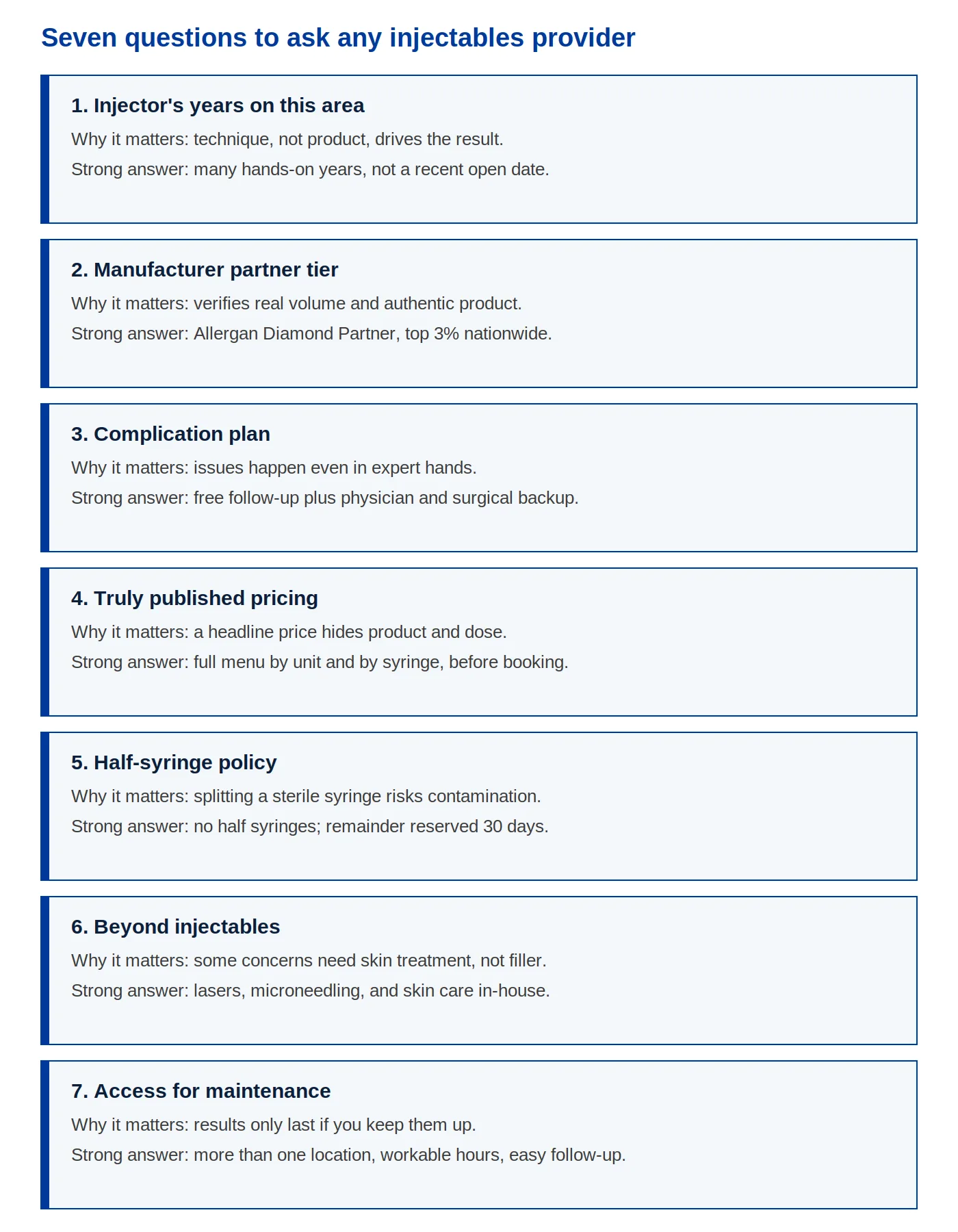Scorecard of seven questions to ask any South Bay injectables provider